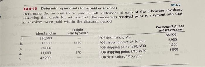 OBJ. 2
EX 6-13 Determining amounts to be paid on invoices
Determine the amount to be paid in full settlement of each of the following invoices,
assuming that credit for returns and allowances was received prior to payment and that
all invoices were paid within the discount period:
نه - ن کا
a.
b.
C.
d.
e.
Merchandise
$20,500
31,100
24,000
11,000
42,200
Freight
Paid by Seller
1
$560
370
FOB destination, n/30
FOB shipping point, 2/10, n/30
FOB shipping point, 1/10, n/30
FOB shipping point, 2/10, n/30
FOB destination, 1/10, n/30
Customer Refunds
and Allowances
$4,800
5,900
1,300
1,800