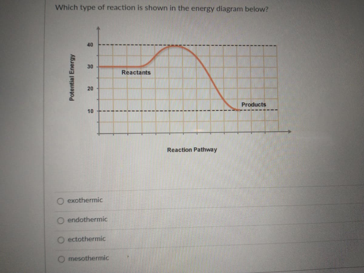 Which type of reaction is shown in the energy diagram below?
40
30
Reactants
20
Products
10
Reaction Pathway
exothermic
O endothermic
ectothermic
O mesothermic
Potential Energy
