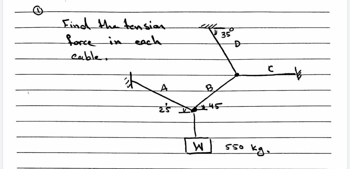 Find the bension
force in
each
35°
cabler
Oss
kg.
