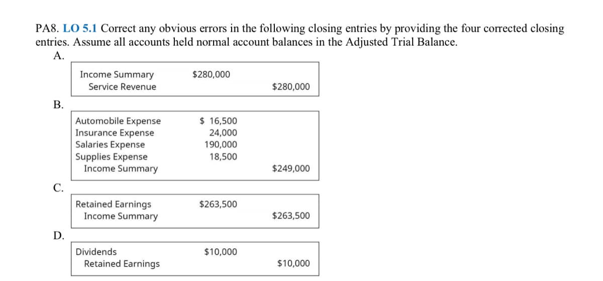 PA8. LO 5.1 Correct any obvious errors in the following closing entries by providing the four corrected closing
entries. Assume all accounts held normal account balances in the Adjusted Trial Balance.
A.
Income Summary
$280,000
Service Revenue
$280,000
В.
Automobile Expense
Insurance Expense
Salaries Expense
$ 16,500
24,000
190,000
Supplies Expense
Income Summary
18,500
$249,000
С.
Retained Earnings
Income Summary
$263,500
$263,500
D.
Dividends
$10,000
Retained Earnings
$10,000
