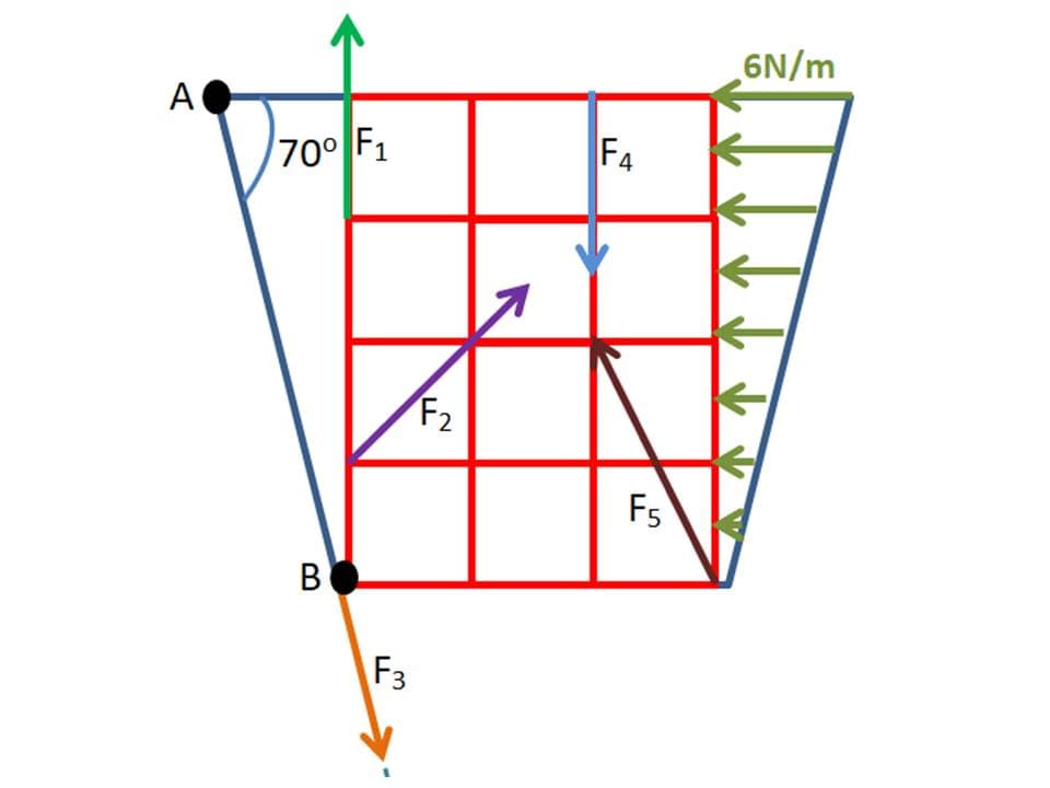 6N/m
A
70° F1
F4
F2
F5
B
F3
