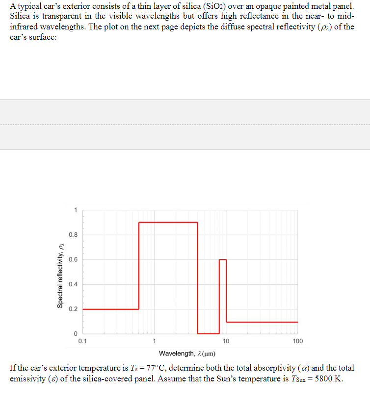 A typical car's exterior consists of a thin layer of silica (SiO2) over an opaque painted metal panel.
Silica is transparent in the visible wavelengths but offers high reflectance in the near- to mid-
infrared wavelengths. The plot on the next page depicts the diffuse spectral reflectivity (pa) of the
car's surface:
Spectral reflectivity, P₂
0.8
0.6
0.4
ལ
0.2
0
0.1
1
1
10
Wavelength, λ(μm)
100
If the car's exterior temperature is T₁ = 77°C, determine both the total absorptivity (a) and the total
emissivity (a) of the silica-covered panel. Assume that the Sun's temperature is Tsun = 5800 K.