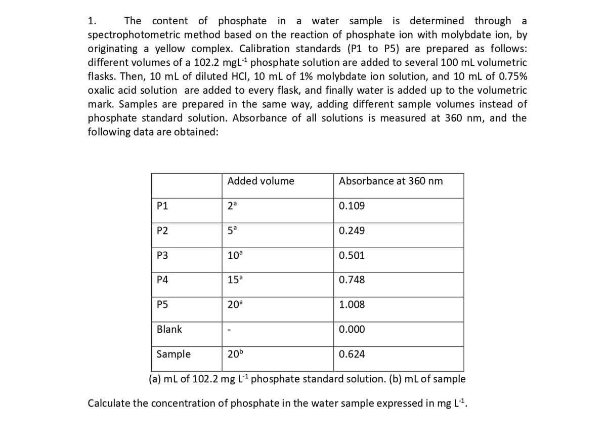 water sample is determined through a
spectrophotometric method based on the reaction of phosphate ion with molybdate ion, by
originating a yellow complex. Calibration standards (P1 to P5) are prepared as follows:
different volumes of a 102.2 mgL1 phosphate solution are added to several 100 mL volumetric
1.
The content of phosphate in
a
flasks. Then, 10 mL of diluted HCI, 10 mL of 1% molybdate ion solution, and 10 mL of 0.75%
oxalic acid solution are added to every flask, and finally water is added up to the volumetric
mark. Samples are prepared in the same way, adding different sample volumes instead of
phosphate standard solution. Absorbance of all solutions is measured at 360 nm, and the
following data are obtained:
Added volume
Absorbance at 360 nm
P1
2a
0.109
P2
5a
0.249
P3
10a
0.501
P4
15a
0.748
Р5
20a
1.008
Blank
0.000
Sample
20b
0.624
(a) mL of 102.2 mg L' phosphate standard solution. (b) mL of sample
Calculate the concentration of phosphate in the water sample expressed in mg L'.
