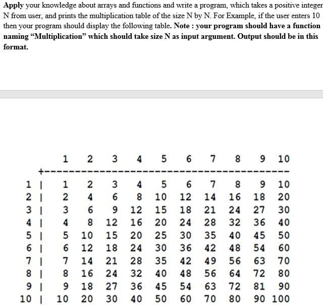 Apply your knowledge about arrays and functions and write a program, which takes a positive integer
N from user, and prints the multiplication table of the size N by N. For Example, if the user enters 10
then your program should display the following table. Note: your program should have a function
naming "Multiplication" which should take size N as input argument. Output should be in this
format.
1 2 3 4 5 6 7 8 9 10
71
81
91
10 I
1 I
21
31
4 1
4
51
5
61 6 12
7
8 16 24
1
123
2
3
4 5
6 7
8 9
8 10 12
14
16
18
12 15 18
21 24 27
16
20
32
36
20
25
30 35 40
45
18 24 30
36
42
48
54
35
42 49 56
63 70
32 40 48
56
64
72
80
36
45
54
63 72 81
90
20 30 40
50
60 70 80 90 100
2
3
6
6
9
8 12
10
24
10 15
14 21 28
9 18 27
24 28
10
20
30
40
50
60