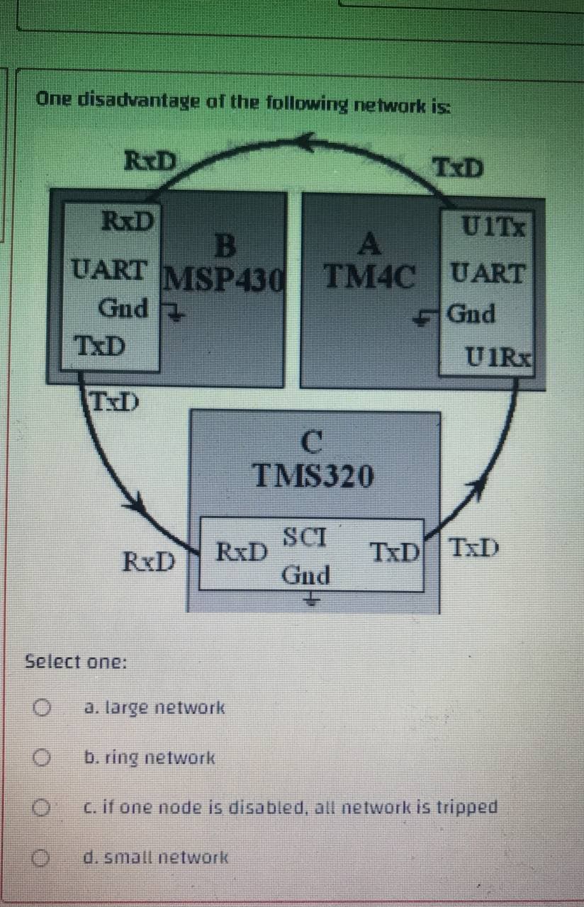 One disadvantage of the following network is:
R&D
TXD
RxD
U1Tx
B
UART MSP430
A
TM4C UART
Gad
Gnd
TxD
U1Rx
TxD
O
O
C
TMS320
SCI
Gnd
TXD TXD
a. large network
b. ring network
c. if one node is disabled, all network is tripped
d. small network
RxD
RxD
Select one: