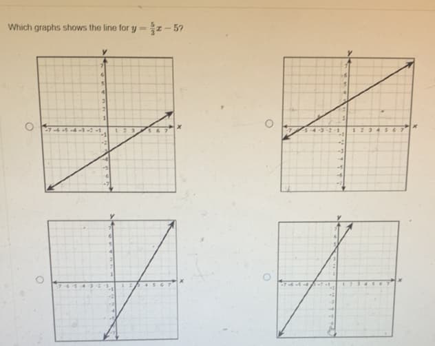 Which graphs shows the line for y= 1- 5?
4
-7-6-5-4-1-2-1
123
S4-
1234 SC7
-2
-3
