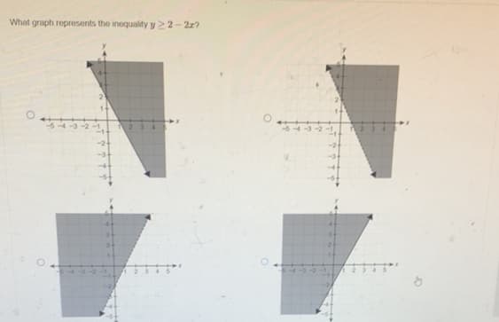 What graph represents the inequality y 22-2z?
5-4 -3 -2 -1
64-2
