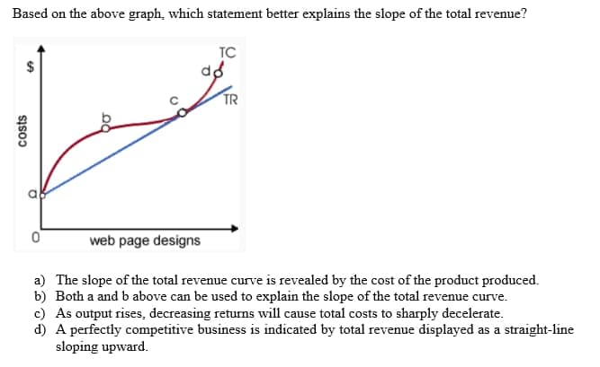 Based on the above graph, which statement better explains the slope of the total revenue?
$
costs
O
0
TC
TR
web page designs
a) The slope of the total revenue curve is revealed by the cost of the product produced.
b) Both a and b above can be used to explain the slope of the total revenue curve.
c) As output rises, decreasing returns will cause total costs to sharply decelerate.
d) A perfectly competitive business is indicated by total revenue displayed as a straight-line
sloping upward.