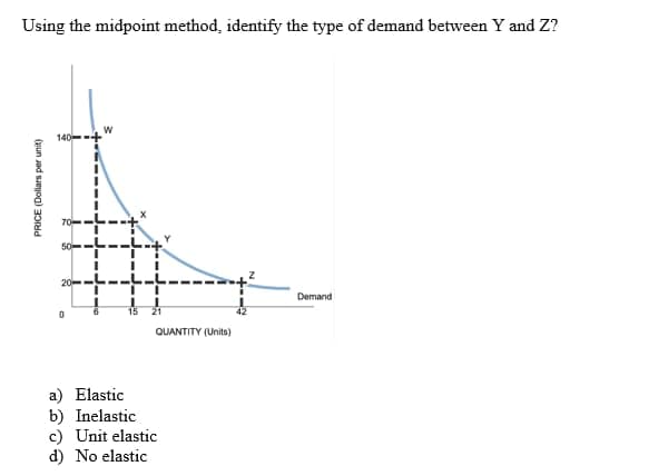 Using the midpoint method, identify the type of demand between Y and Z?
PRICE (Dollars per unit)
140
0
I
I
6
W
I L
15
21
QUANTITY (Units)
a) Elastic
b) Inelastic
c) Unit elastic
d) No elastic
Demand