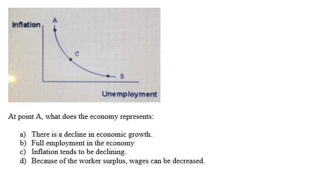 Inflation
Unemployment
At point A, what does the economy represents:
a) There is a decline in economic growth.
b) Full employment in the economy
c) Inflation tends to be declining.
d) Because of the worker surplus, wages can be decreased.