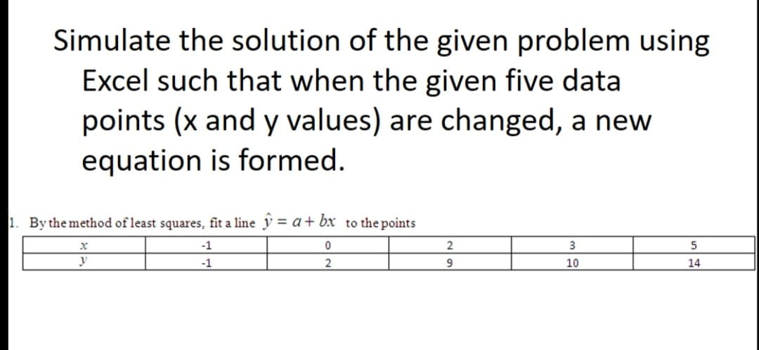 Simulate the solution of the given problem using
Excel such that when the given five data
points (x and y values) are changed, a new
equation is formed.
1. By the method of least squares, fit a line y = a + bx to the points
0
2
y
-1
-1
2
9
3
10
5
14