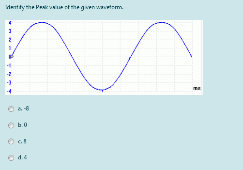 Identify the Peak value of the given waveform.
4
3
2
-1
-2
-3
ms
a. -8
b. 0
c. 8
d. 4
