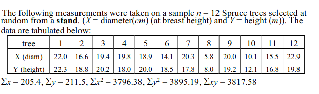 The following measurements were taken on a sample n= 12 Sprucę trees selected at
random from å stand. (X= diameter(cm) (at breast height) and'Y= height (m)). The
data are tabulated below:
1 2
10 11
22.0 16.6 19.4 19.8| 18.9 | 14.1 | 20.3 5.8 | 20.0 10.1| 15.5 22.9
tree
3 4
5
6
8
9
12
X (diam)
Y (height) 22.3
18.8
20.2
18.0 20.0 18.5| 17.8 8.0
19.2
12.1
16.8
19.8
Σ205.4 , Σν - 211.5 , Σ3796.38, Σy,3895. 19, Σεy = 3817.58
