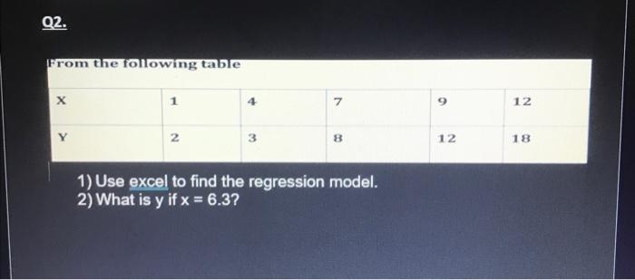 Q2.
From the following table
X
1
2
4
7
8
1) Use excel to find the regression model.
2) What is y if x = 6.3?
6
12
12
18