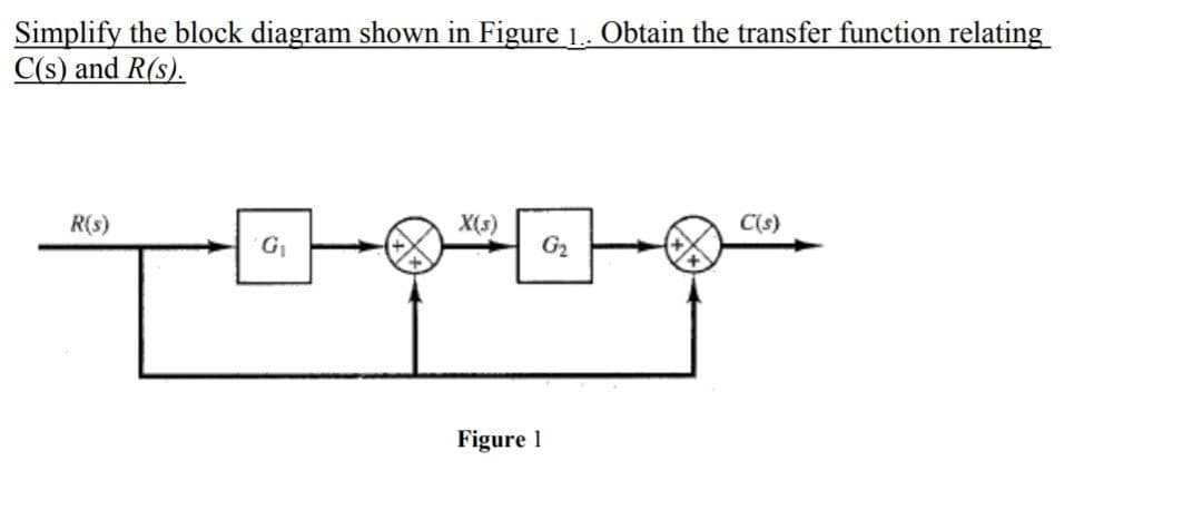 Simplify the block diagram shown in Figure 1. Obtain the transfer function relating
C(s) and R(s).
R(s)
X(s)
C(s)
G1
G2
Figure 1
