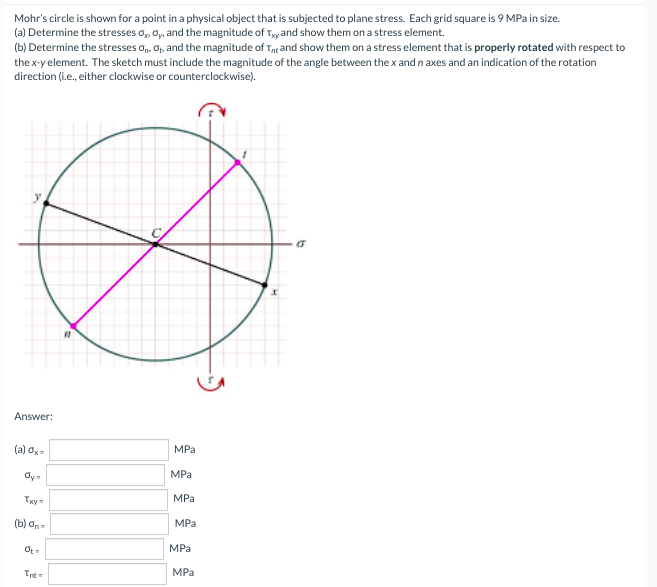 Mohr's circle is shown for a point in a physical object that is subjected to plane stress. Each grid square is 9 MPa in size.
(a) Determine the stresses o, o, and the magnitude of Ty and show them on a stress element.
(b) Determine the stresses o, 0, and the magnitude of tpt and show them on a stress element that is properly rotated with respect to
the x-y element. The sketch must include the magnitude of the angle between the x and naxes and an indication of the rotation
direction (ie., either clockwise or counterclockwise).
y
Answer:
MPa
(a) o
Oy
MPa
MPa
Txy
MPa
(b) ơn-
MPa
Ot
MPa
Tnt
