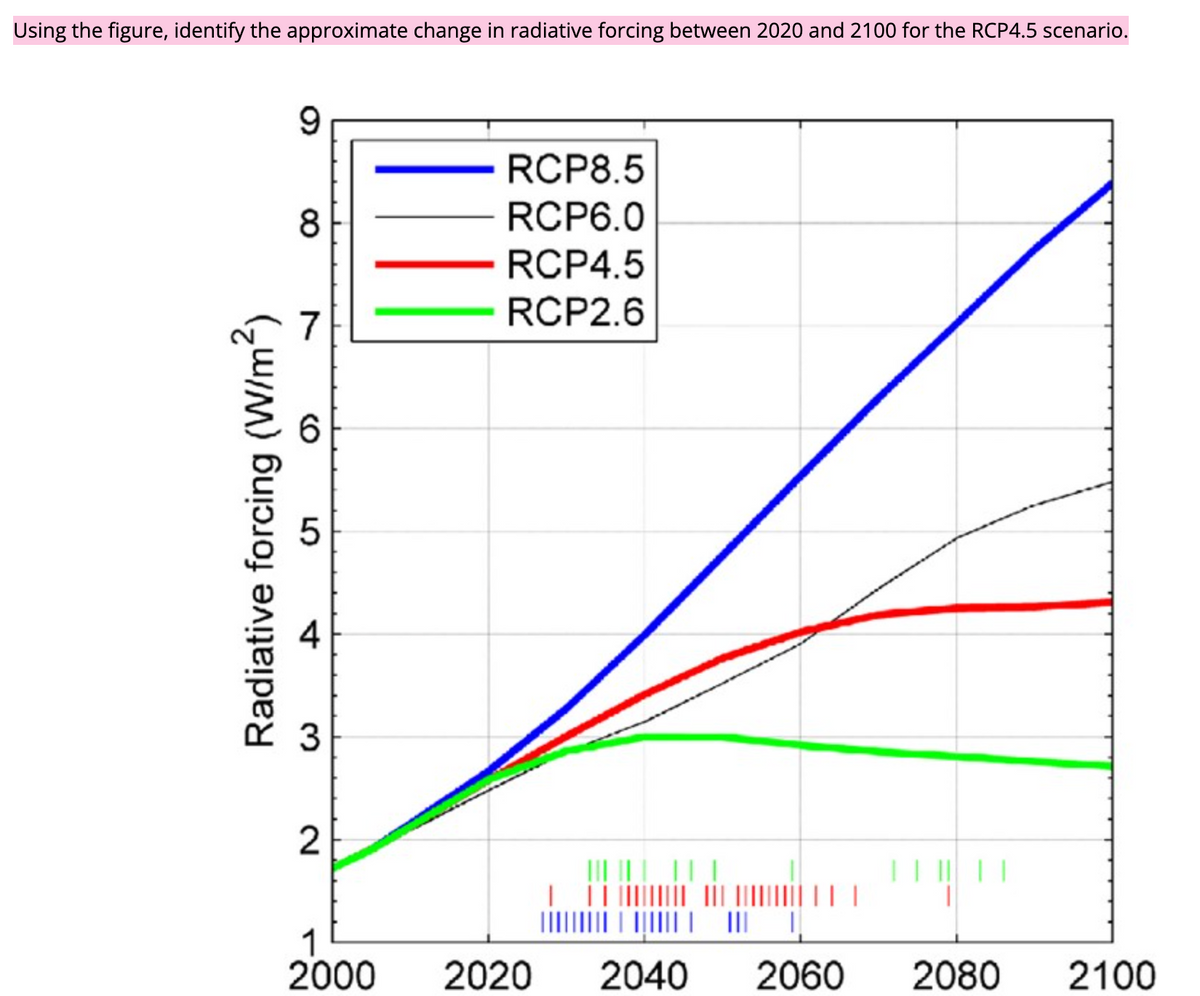 Using the figure, identify the approximate change in radiative forcing between 2020 and 2100 for the RCP4.5 scenario.
9
RCP8.5
8
RCP6.0
RCP4.5
RCP2.6
7
2060 2080 2100
Radiative forcing (W/m²)
3
2
1
2000 2020 2040
||||||||||||||||||||