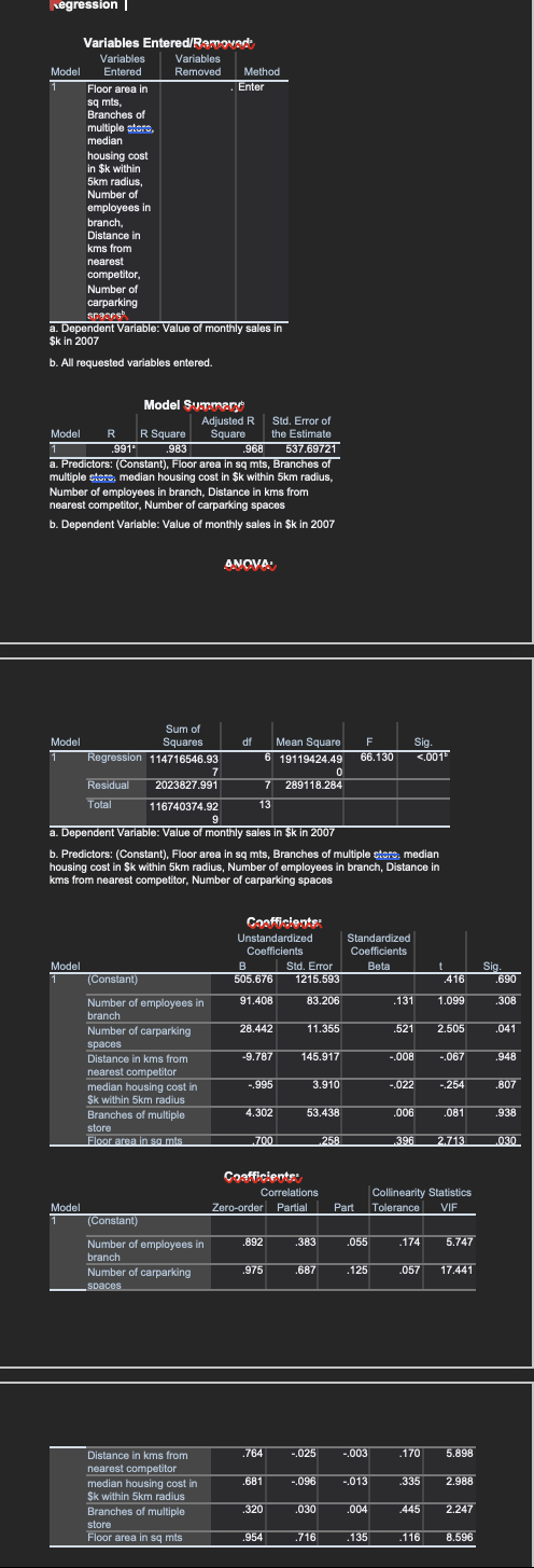 vegression I
Variables Entered/Ramovad
Variables
Removed
Variables
Model
Entered
Method
Floor area in
sq mts,
Branches of
multiple stere,
1
Enter
median
housing cost
in $k within
5km radius,
Number of
employees in
branch,
Distance in
kms from
nearest
competitor,
Number of
carparking
a. Dependent Variable: Value of monthly sales in
$k in 2007
b. All requested variables entered.
Model Summery
Adjusted R
Square
.968
Std. Error of
R Square
991 983
Model
R
the Estimate
1
537.69721
a. Predictors: (Constant), Floor area in sq mts, Branches of
multiple stere, median housing cost in $k within 5km radius,
Number of employees in branch, Distance in kms from
nearest competitor, Number of carparking spaces
b. Dependent Variable: Value of monthly sales in $k in 2007
ANOVA:
Sum of
Model
Squares
df
Mean Square
F
Sig.
<.001
Regression 114716546.93
6 19119424.49
66.130
7
Residual
2023827.991
7
7 289118.284
Total
13
116740374.92
9
a. Dependent Variable: Value of monthly sales in $k in 2007
b. Predictors: (Constant), Floor area in sq mts, Branches of multiple stere, median
housing cost in Sk within 5km radius, Number of employees in branch, Distance in
kms from nearest competitor, Number of carparking spaces
Coofficiente:
Unstandardized
Standardized
Coefficients
Coefficients
B Std. Error
505.676
1215.593
Model
B
Beta
t
(Constant)
Sig
690
1
.416
Number of employees in
83.206
.131
91.408
1.099
.308
branch
Number of carparking
28.442
11.355
.521
2.505
.041
spaces
Distance in kms from
-9.787
145.917
-.008
-.067
.948
nearest competitor
-.995
3.910
-.022
-.254
.807
median housing cost in
Sk within 5km radius
Branches of multiple
4.302
53.438
.006
.081
.938
store
Floor area in sa mts
700
258
396
2.713
030
Coafficiente:
Collinearity Statistics
Tolerance
Correlations
Zero-order Partial
Model
1
Part
VIF
(Constant)
Number of employees in
.892
.383
.055
.174
5.747
branch
Number of carparking
.975
.687
.125
.057
17.441
spaces
Distance in kms from
.764
-.025
-.003
.170
5.898
nearest competitor
median housing cost in
Sk within 5km radius
Branches of multiple
.681
-.096
-.013
.335
2.988
320
.030
.004
445
2.247
store
Floor area in sq mts
.954
716
.135
.116
8.596
