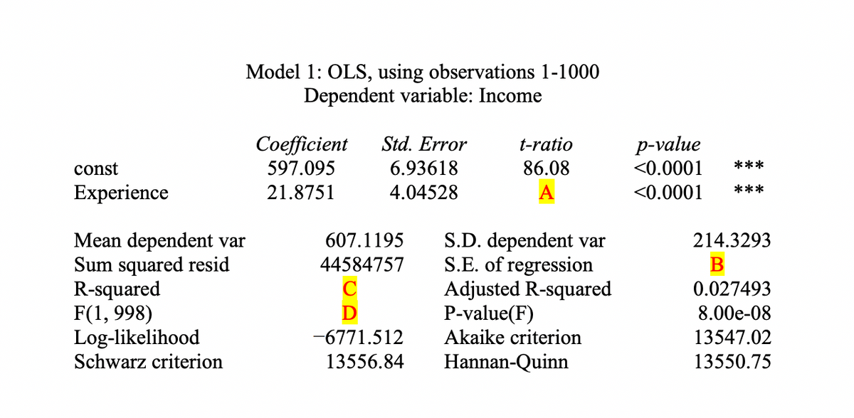 Model 1: OLS, using observations 1-1000
Dependent variable: Income
Coefficient
597.095
Std. Error
6.93618
t-ratio
р-value
const
86.08
<0.0001
***
Experience
<0.0001
21.8751
4.04528
А
***
Mean dependent var
Sum squared resid
R-squared
F(1, 998)
Log-likelihood
Schwarz criterion
S.D. dependent var
S.E. of regression
Adjusted R-squared
P-value(F)
Akaike criterion
607.1195
214.3293
44584757
В
C
0.027493
D
8.00e-08
-6771.512
13547.02
13556.84
Hannan-Quinn
13550.75
