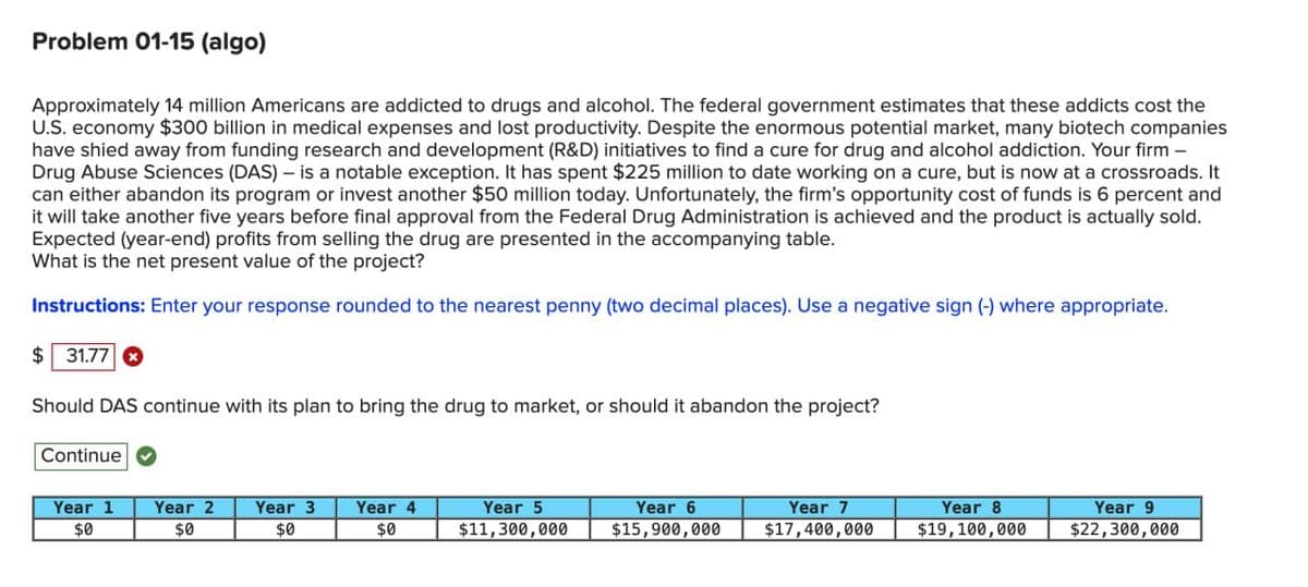 Problem 01-15 (algo)
Approximately 14 million Americans are addicted to drugs and alcohol. The federal government estimates that these addicts cost the
U.S. economy $300 billion in medical expenses and lost productivity. Despite the enormous potential market, many biotech companies
have shied away from funding research and development (R&D) initiatives to find a cure for drug and alcohol addiction. Your firm -
Drug Abuse Sciences (DAS) - is a notable exception. It has spent $225 million to date working on a cure, but is now at a crossroads. It
can either abandon its program or invest another $50 million today. Unfortunately, the firm's opportunity cost of funds is 6 percent and
it will take another five years before final approval from the Federal Drug Administration is achieved and the product is actually sold.
Expected (year-end) profits from selling the drug are presented in the accompanying table.
What is the net present value of the project?
Instructions: Enter your response rounded to the nearest penny (two decimal places). Use a negative sign (-) where appropriate.
$ 31.77
Should DAS continue with its plan to bring the drug to market, or should it abandon the project?
Continue
Year 1 Year 2
$0
$0
Year 3
$0
Year 4
$0
Year 5
$11,300,000
Year 6
$15,900,000
Year 7
$17,400,000
Year 8
$19,100,000
Year 9
$22,300,000