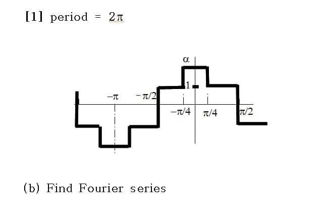 [1] period
=
2π
ܐ ܐ ܐ ܐ ܐ ܐ ܐ ܐ ܐ ܐ
-π -π/2
(b) Find Fourier series
a
-π/4
π/4
π/2