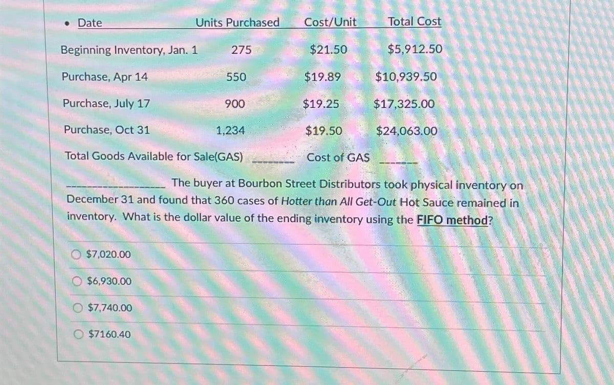 Date
Beginning Inventory, Jan. 1
Purchase, Apr 14
Purchase, July 17
Purchase, Oct 31
$7,020.00
$6,930.00
Units Purchased
$7,740.00
$7160.40
275
550
900
1,234
Cost/Unit
$21.50
$19.89
$19.25
$19.50
Total Goods Available for Sale(GAS)
The buyer at Bourbon Street Distributors took physical inventory on
December 31 and found that 360 cases of Hotter than All Get-Out Hot Sauce remained in
inventory. What is the dollar value of the ending inventory using the FIFO method?
Total Cost
Cost of GAS
$5,912.50
$10,939.50
$17,325.00
$24,063.00
YOS