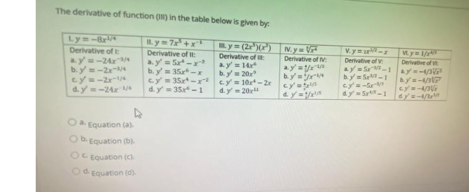 The derivative of function (1I) in the table below is given by:
Ly -8x/4
II. y =7x+x
I. y = (2x*)(x*)
IV. y = V
Derivative of I:
a. y' =-24x3/4
b. y' =-2x-/4
cy=-2x-1/4
d. y = -24x /4
V. y = 2r2
VI. y = 1/x
Derivative of V
Derivative of Il:
a. y' = 5x - x-
b. y' = 35x -x
c. y' = 35x* -x-2c. y' = 10x-2x
d. y' 35x - 1
Derivative of II:
a. y' = 14x
b. y = 20x
Derivative of IV:
Derivative of V:
a. y' =/x/5
b. y' =/x/4
a. y' = 5x3/2 -1
b. y = 5x/2 -1
c. y' = -5x-/
d. y' = 5x/ -1
a. y' = -1/3
b.y=-4/3
cy=-4/3V
d. y'=-1/3r
%3D
%3D
%3D
%3D
d. y' = 20x
%3D
d. y' = /x/
Oa Equation (a).
O b. Equation (b).
OC Equation (C).
Equation (d).
