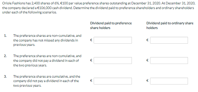 Oriole Fashions has 2,400 shares of 6 %, €100 par value preference shares outstanding at December 31, 2020. At December 31, 2020,
the company declared a €106,000 cash dividend. Determine the dividend paid to preference shareholders and ordinary shareholders
under each of the following scenarios.
1.
2.
3.
The preference shares are non-cumulative, and
the company has not missed any dividends in
previous years.
The preference shares are non-cumulative, and
the company did not pay a dividend in each of
the two previous years.
The preference shares are cumulative, and the
company did not pay a dividend in each of the
two previous years.
Dividend paid to preference
share holders
€
€
10
Dividend paid to ordinary share
holders
€
11