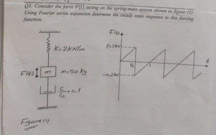 Q3: Consider the force F(t) acting on the spring-mass system shown in figure (1).
Using Fourier series expansion determine the steady state response to this forcing
function.
Fest
m
Figure (1)
K= 2 kN/m
m= 50 kg
Cc
0.1
F+
0.2kN--.
BAA:
-0.2km-