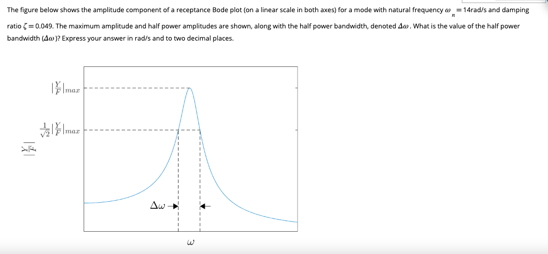 n
The figure below shows the amplitude component of a receptance Bode plot (on a linear scale in both axes) for a mode with natural frequency @ = 14rad/s and damping
ratio = 0.049. The maximum amplitude and half power amplitudes are shown, along with the half power bandwidth, denoted Aw. What is the value of the half power
bandwidth (Aw)? Express your answer in rad/s and to two decimal places.
max
max
Δω