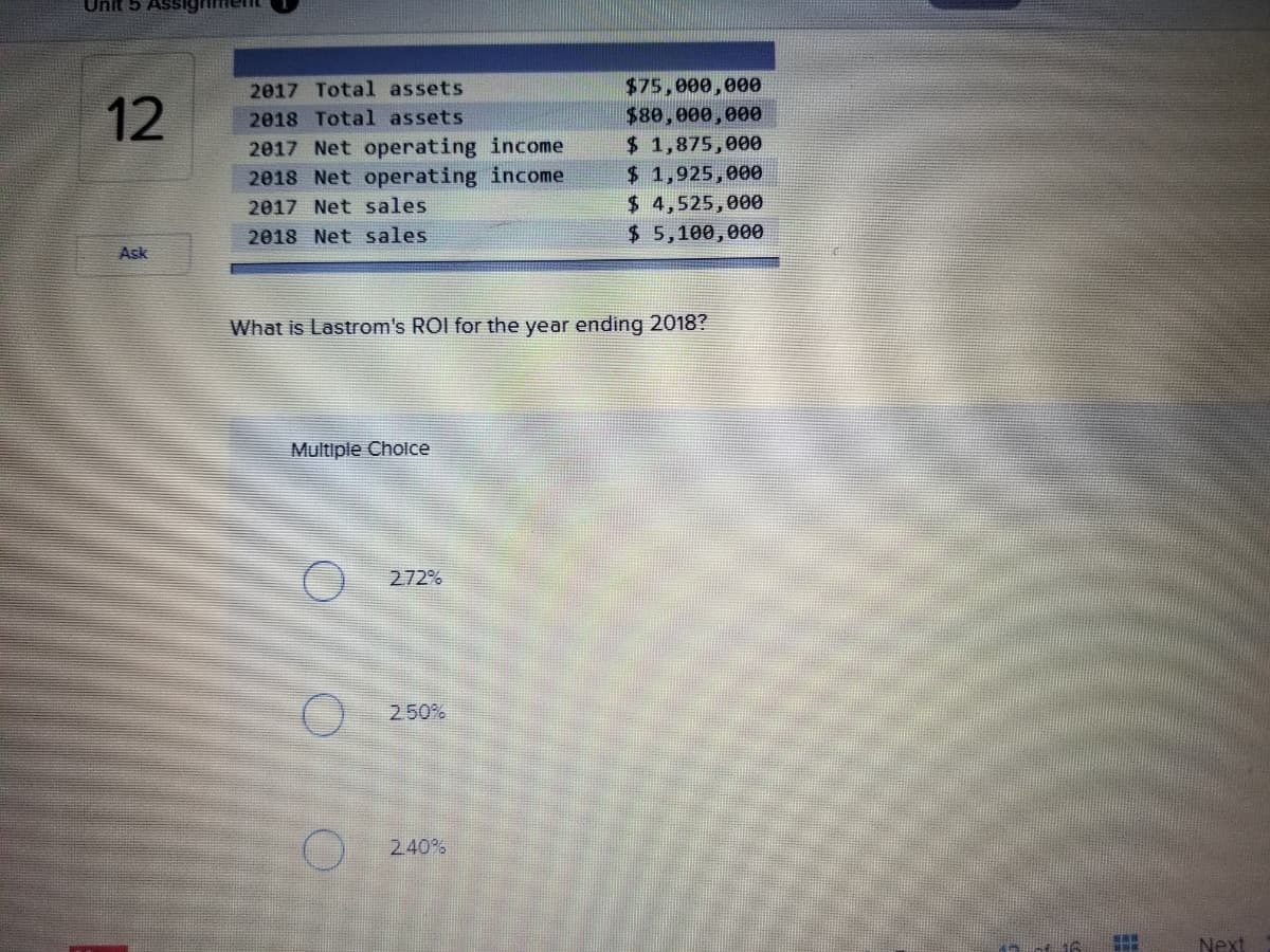 Unit 5 Assighment
$75,000,000
$80,000,000
$ 1,875,000
$ 1,925,000
$ 4,525,000
2017 Total assets
12
2018 Total assets
2017 Net operating income
2018 Net operating income
2017 Net sales
2018 Net sales
$5,100,000
Ask
What is Lastrom's ROI for the year ending 2018?
Multiple Cholce
272%
250%
240%
Next
