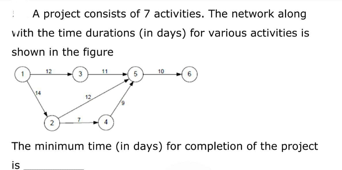 1
A project consists of 7 activities. The network along
with the time durations (in days) for various activities is
shown in the figure
12
11
10
3
5
6
9
7
2
4
The minimum time (in days) for completion of the project
is
14
12