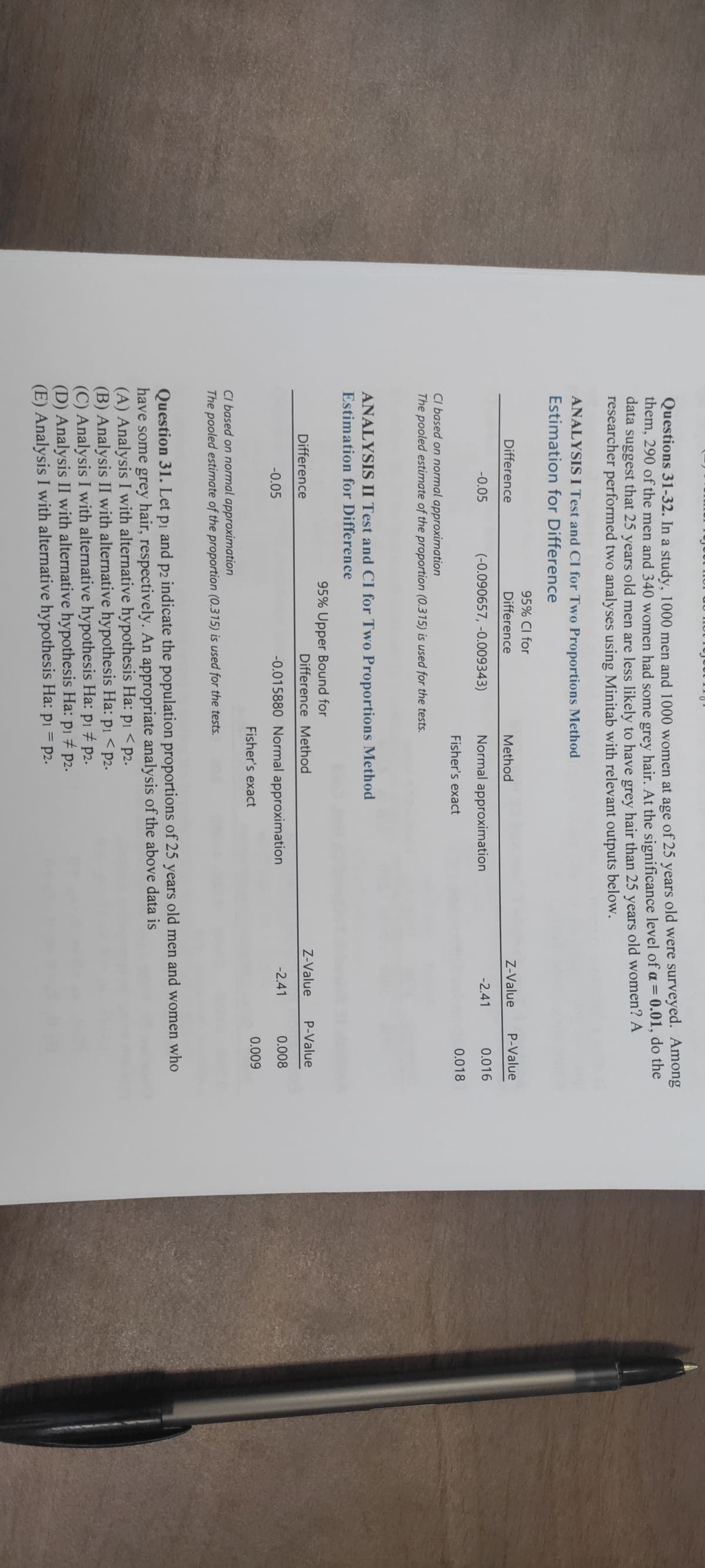 Questions 31-32. In a study, 1000 men and 1000 women at age of 25 years old were surveyed. Among
them, 290 of the men and 340 women had some grey hair. At the significance level of a = 0.01, do the
data suggest that 25 years old men are less likely to have grey hair than 25 years old women? A
researcher performed two analyses using Minitab with relevant outputs below.
ANALYSIS I Test and CI for Two Proportions Method
Estimation for Difference
Difference
-0.05
95% CI for
Difference
CI based on normal approximation
The pooled estimate of the proportion (0.315) is used for the tests.
Difference
(-0.090657, -0.009343)
-0.05
ANALYSIS II Test and CI for Two Proportions Method
Estimation for Difference
Method
Normal approximation
Fisher's exact
95% Upper Bound for
Difference Method
-0.015880 Normal approximation
Fisher's exact
CI based on normal approximation
The pooled estimate of the proportion (0.315) is used for the tests.
Z-Value
-2.41
Z-Value
-2.41
P-Value
0.016
0.018
P-Value
0.008
0.009
Question 31. Let p₁ and p2 indicate the population proportions of 25 years old men and women who
have some grey hair, respectively. An appropriate analysis of the above data is
(A) Analysis I with alternative hypothesis Ha: p1 <P2.
(B) Analysis II with alternative hypothesis Ha: p₁ <P2.
(C) Analysis I with alternative hypothesis Ha: p1 # P2.
P2.
(D) Analysis II with alternative hypothesis Ha: p₁ #
(E) Analysis I with alternative hypothesis Ha: p₁ = P2.