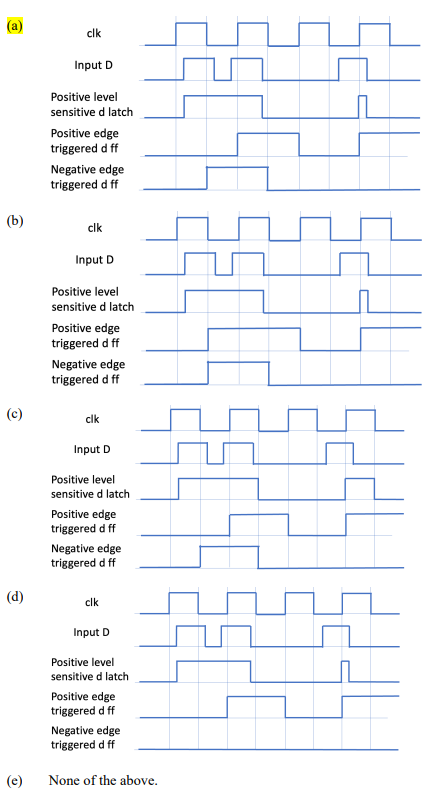 (b)
(c)
clk
Input D
Positive level
sensitive d latch
Positive edge
triggered d ff
Negative edge
triggered d ff
clk
Input D
Positive level
sensitive d latch
Positive edge
triggered d ff
Negative edge
triggered d ff
clk
(d)
Input D
Positive level
sensitive d latch
Positive edge
triggered d ff
Negative edge
triggered d ff
clk
Input D
Positive level
sensitive d latch
Positive edge
triggered d ff
Negative edge
triggered d ff
(e) None of the above.