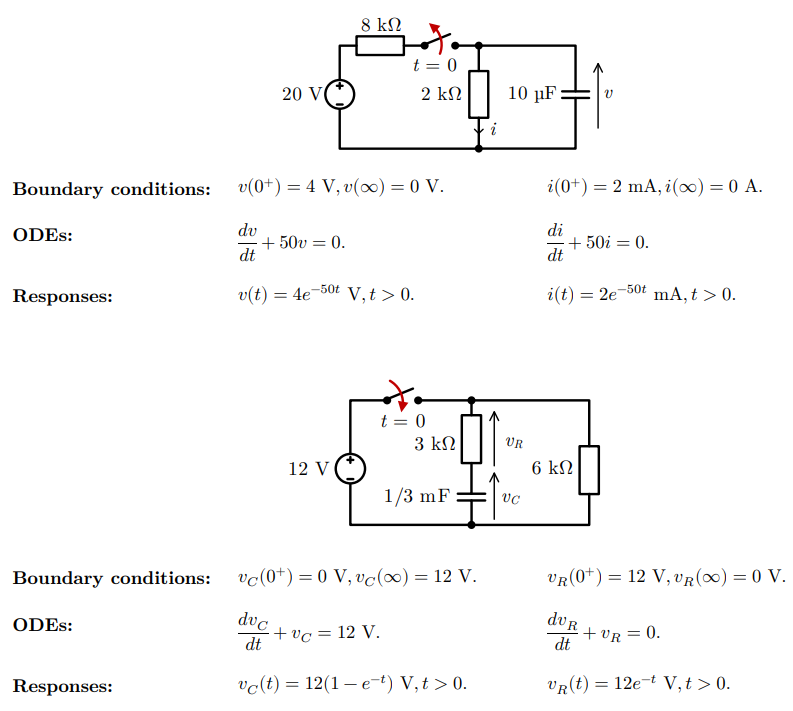 20 V
8 ΚΩ
t = 0
2 ΚΩ
10 μF
Boundary conditions: v(0) = 4 V, v(∞) = 0 V.
i(0+) = 2 mA, i(∞) = 0 A.
ODES:
dv
di
+50v = 0.
+50i = 0.
dt
dt
Responses:
v(t) = 4e-50t
V₁t > 0.
-50t
i(t) = 2e mA, t> 0.
t = 0
VR
6 ΚΩ
3 ΚΩ
12 V
1/3 mF
VC
Boundary conditions:
vc(0+) = 0 V, vc(∞) = 12 V.
=
VR(0) 12 V, VR (∞) = 0 V.
ODES:
dvc
dvR
+vc = 12 V.
+VR
= 0.
dt
dt
Responses:
vc(t) = 12(1e−t) V, t> 0.
VR(t)
12et V,t> 0.