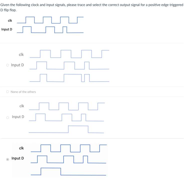 Given the following clock and input signals, please trace and select the correct output signal for a positive edge triggered
D flip flop.
clk
Input D
clk
○ Input D
None of the others
clk
Input D
clk
Input D
חר