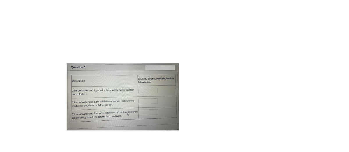 Question 5
Description
Solubility (soluble, insoluble, miscible
& immiscible)
25 mL of water and 1g of salt-the resulting mixture is clear
and colorless
25 mL of water and 1g of solid silver chloride-the resulting
mixture is cloudy and solid settles out.
25 mL of water and 5 mL of mineral oil-the resulting mixture is
cloudy and gradually separates into two layers.
