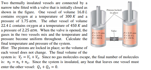 Two thermally insulated vessels are connected by a
narrow tube fitted with a valve that is initially closed as
shown in the figure. One vessel of volume 16.8 L
contains oxygen at a temperature of 300 K and a
pressure of 1.75 atm. The other vessel of volume
22.4 L contains oxygen at a temperature of 450 K and
a pressure of 2.25 atm. When the valve is opened, the
gases in the two vessels mix and the temperature and
pressure become uniform throughout. Calculate the
final temperature and pressure of the system.
Hint: The pistons are locked in place; so the volume of
each vessel does not change. The final volume of the
system is: V, = V, + V2. Since no gas molecules escape, the final number of molecules
is: nf = n1 + n2. Since the system is insulated, any heat that leaves one vessel must
enter the other vessel: Q1 + Q2 = 0.
Pistons locked
in place
Valve
P= 1.75 atm
V- 16.8L
T= 300 K
P= 2.25 atm
V- 22.4 L
T = 450 K
