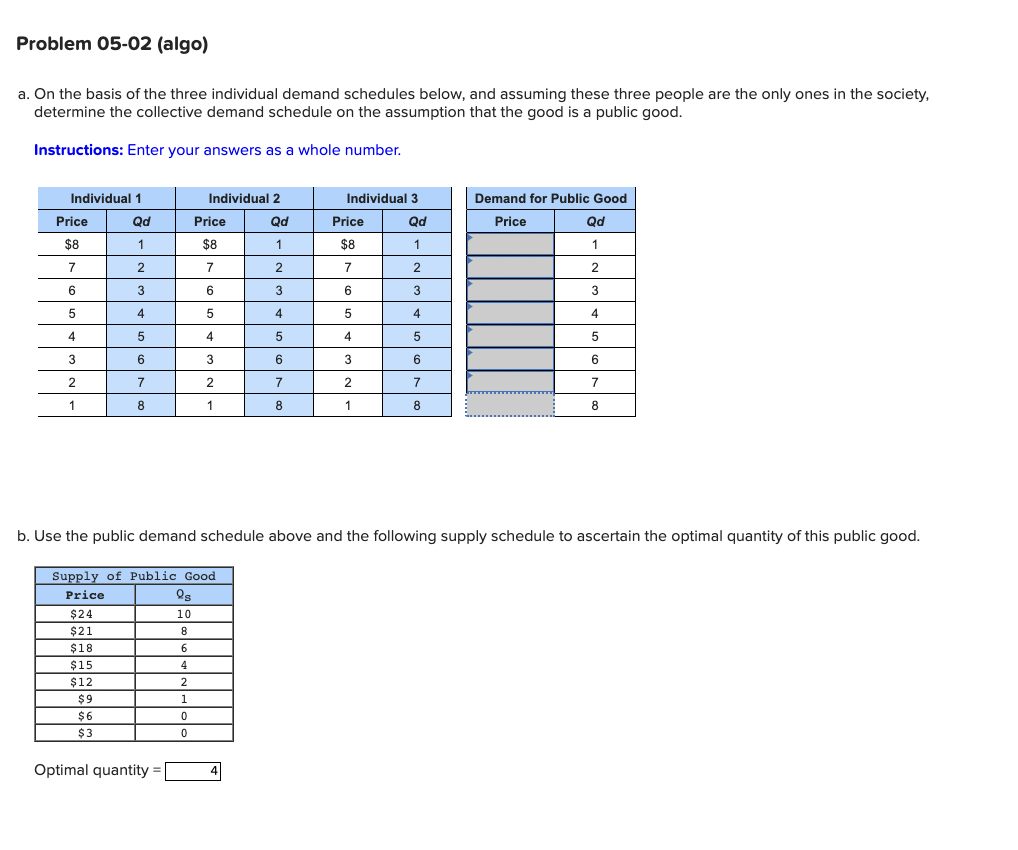 Problem 05-02 (algo)
a. On the basis of the three individual demand schedules below, and assuming these three people are the only ones in the society,
determine the collective demand schedule on the assumption that the good is a public good.
Instructions: Enter your answers as a whole number.
Individual 1
Price
$8
7
6
5
4
3
2
1
Qd
1
2
3
4
5
6
7
8
$24
$21
$18
$15
$12
$9
$6
$3
Optimal quantity =
Individual 2
Supply of Public Good
Price
Qs
10
8
6
4
2
Price
$8
7
6
5
4
3
1
0
0
2
1
Qd
1
2
3
4
5
6
7
8
4
Individual 3
Price
$8
7
6
5
4
b. Use the public demand schedule above and the following supply schedule to ascertain the optimal quantity of this public good.
3
2
1
Qd
1
2
3
4
5
6
7
8
Demand for Public Good
Price
Qd
1
2
3
4
5
6
7
8