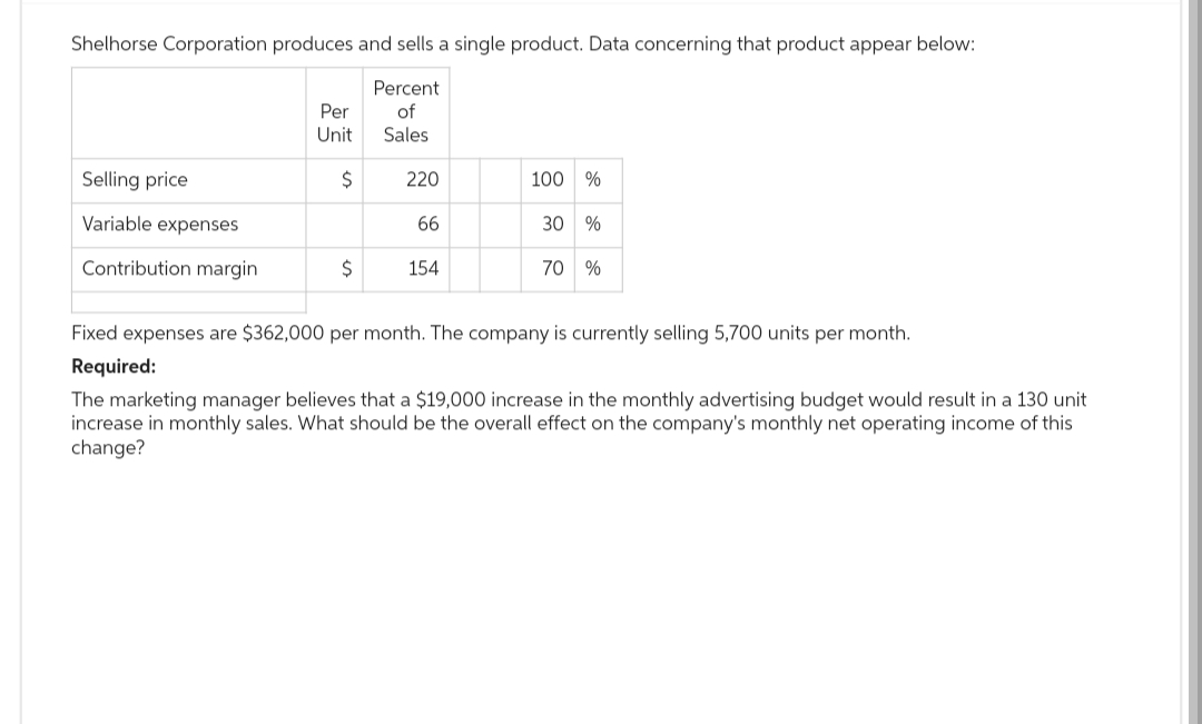 Shelhorse Corporation produces and sells a single product. Data concerning that product appear below:
Percent
of
Sales
Selling price
Variable expenses
Contribution margin
Per
Unit
$
$
220
66
154
100 %
30 %
70 %
Fixed expenses are $362,000 per month. The company is currently selling 5,700 units per month.
Required:
The marketing manager believes that a $19,000 increase in the monthly advertising budget would result in a 130 unit
increase in monthly sales. What should be the overall effect on the company's monthly net operating income of this
change?