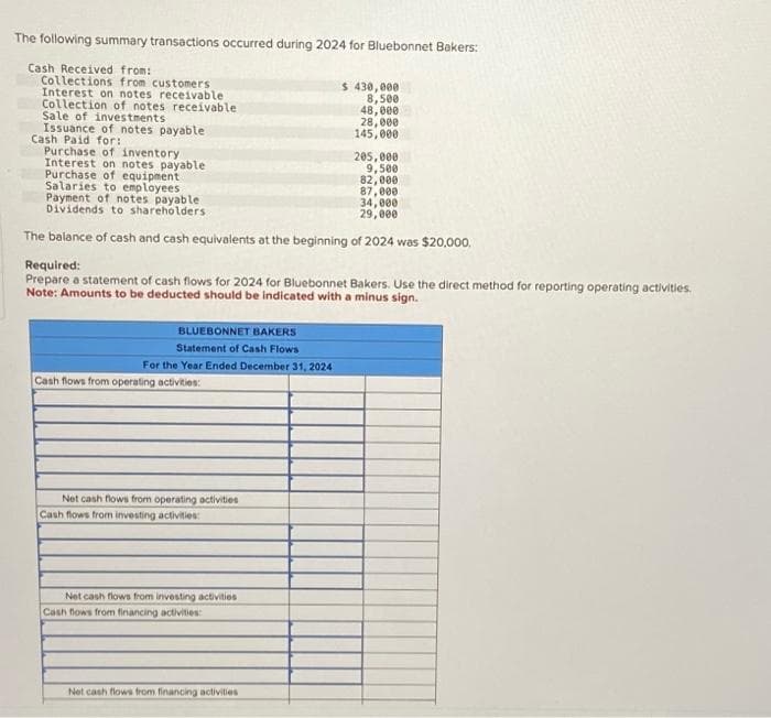 The following summary transactions occurred during 2024 for Bluebonnet Bakers:
Cash Received from:
Collections from customers
Interest on notes receivable
Collection of notes receivable
Sale of investments
Issuance of notes payable
Cash Paid for:
Purchase of inventory
Interest on notes payable
Purchase of equipment
Salaries to employees
Payment of notes payable
Dividends to shareholders
34,000
29,000
The balance of cash and cash equivalents at the beginning of 2024 was $20,000.
BLUEBONNET BAKERS
Statement of Cash Flows
For the Year Ended December 31, 2024
Required:
Prepare a statement of cash flows for 2024 for Bluebonnet Bakers. Use the direct method for reporting operating activities.
Note: Amounts to be deducted should be indicated with a minus sign.
Cash flows from operating activities:
Net cash flows from operating activities
Cash flows from investing activities:
$ 430,000
8,500
48,000
28,000
145,000
Net cash flows from investing activities
Cash flows from financing activities:
Net cash flows from financing activities
205,000
9,500
82,000
87,000