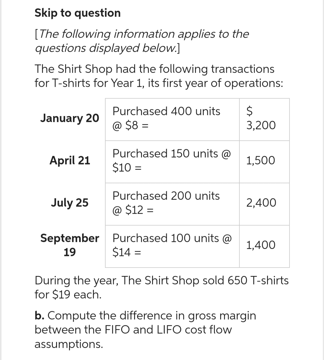 Skip to question
[The following information applies to the
questions displayed below.]
The Shirt Shop had the following transactions
for T-shirts for Year 1, its first year of operations:
January 20
April 21
July 25
September
19
Purchased 400 units
@ $8=
Purchased 150 units @
$10 =
Purchased 200 units
@ $12 =
Purchased 100 units @
$14 =
$
3,200
1,500
2,400
1,400
During the year, The Shirt Shop sold 650 T-shirts
for $19 each.
b. Compute the difference in gross margin
between the FIFO and LIFO cost flow
assumptions.