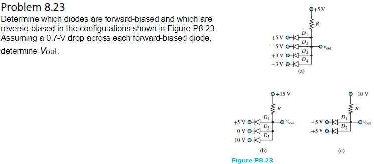 Problem 8.23
Determine which diodes are forward-biased and which are
reverse-biased in the configurations shown in Figure P8.23.
Assuming a 0.7-V drop across each forward-biased diode,
determine Vout.
D₁
+5 V OKH
D₂
D3
ovok
-10 V OKH
+5 V OK
-SV OKH
(b)
Figure P8.23
+3V OKH
-3V OK
+15 V
R
O out
D₁
D₂
q+5v
D3
D₂
(a)
Voet
-5VOKH
+5 V OKH
(c)
Q-10 V
Vout