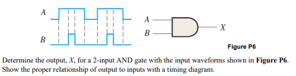 JAL
D
Figure P6
Determine the output, X, for a 2-input AND gate with the input waveforms shown in Figure P6.
Show the proper relationship of output to inputs with a timing diagram.
B
A
B
X