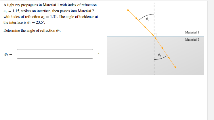 A light ray propagates in Material 1 with index of refraction
n = 1.15, strikes an interface, then passes into Material 2
with index of refraction n = 1.31. The angle of incidence at
the interface is 0 = 23.5°.
Determine the angle of refraction 0.
Material 1
Material 2
02 =
