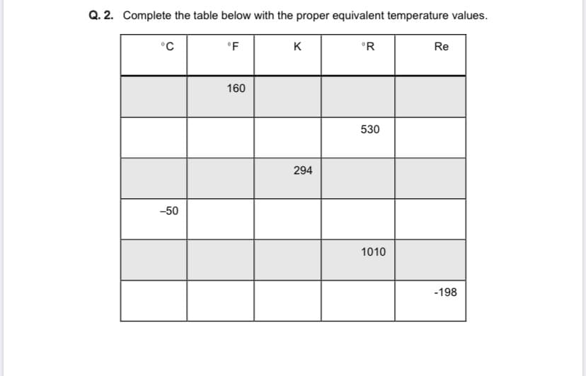 Q. 2. Complete the table below with the proper equivalent temperature values.
°C
'F
K
'R
Re
160
530
294
-50
1010
-198
