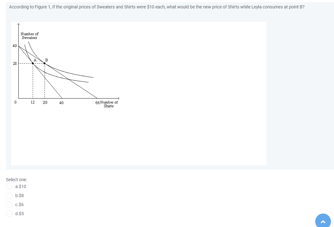 According to Figure 1, If the original prices of Sweaters and Shirts were $10 each, what would be the new price of Shirts while Leyla consumes at point B?
Number of
Sweaters
40
28
12
66 Number of
Shirts
20
40
Select one:
a.$10
b.$8
c.$6
d.$5

