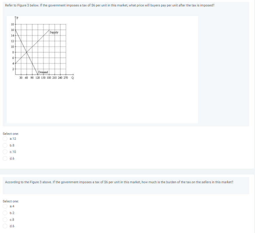Refer to Figure 3 below. If the government imposes a tax of $6 per unit in this market, what price will buyers pay per unit after the tax is imposed?
18-
16
Supply
14
12
10
4
Demand
30 60 90 120 150 180 210 240 270 Q
Select one:
a.12
b.8
c.10
O d.6
According to the Figure 3 above. If the government imposes a tax of $6 per unit in this market, how much is the burden of the tax on the sellers in this market?
Select one:
a.4
b.2
с. 8
d.6
00
OOOO
