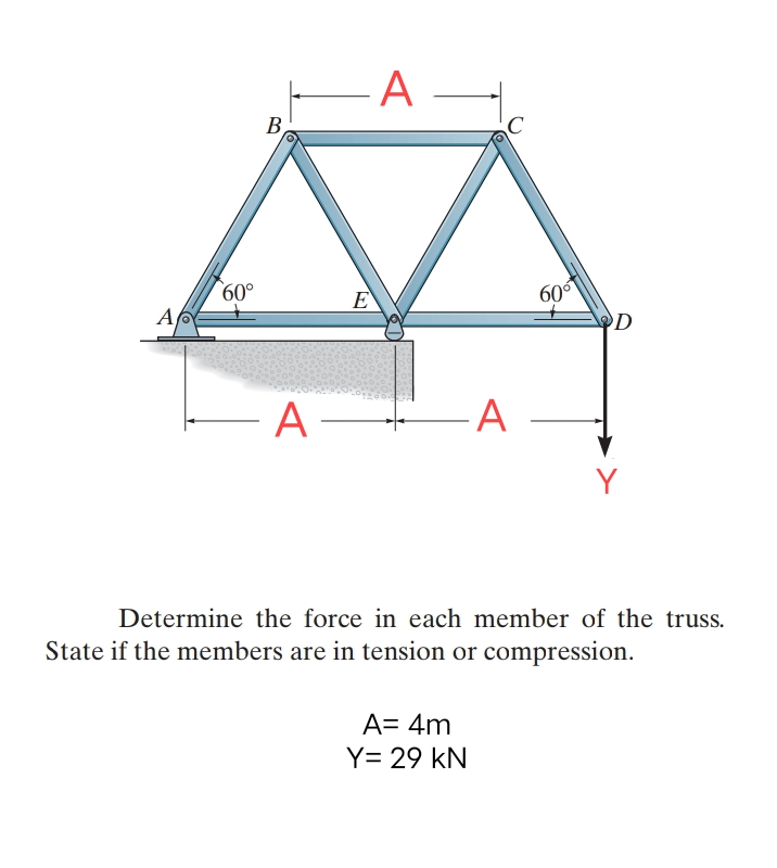 Af
60°
B
- A
E
— A-
C
-A
A= 4m
Y= 29 KN
60⁰
D
Determine the force in each member of the truss.
State if the members are in tension or compression.