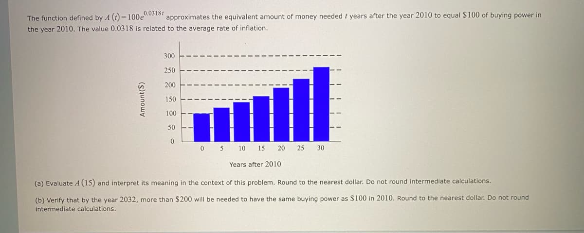 0.0318t
The function defined by A (t)=100e approximates the equivalent amount of money needed t years after the year 2010 to equal $100 of buying power in
the year 2010. The value 0.0318 is related to the average rate of inflation.
Amount($)
300
250
200
150
100
50
0
0 5
10 15 20 25 30
Years after 2010
(a) Evaluate A (15) and interpret its meaning in the context of this problem. Round to the nearest dollar. Do not round intermediate calculations.
(b) Verify that by the year 2032, more than $200 will be needed to have the same buying power as $100 in 2010. Round to the nearest dollar. Do not round
intermediate calculations.